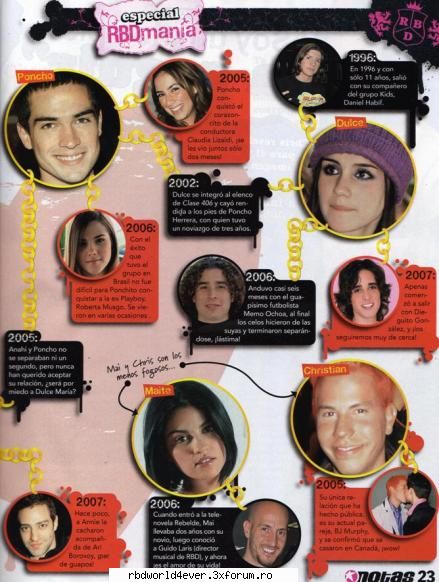 Articole - bebita_angelita - RBD