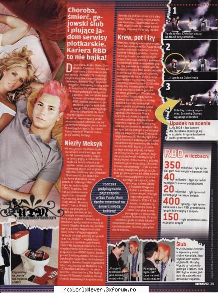 Articole - **Chris_Pollito** - RBD